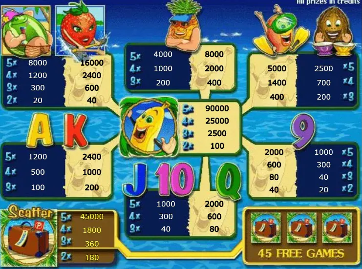 игровой автомат bananas go bahamas